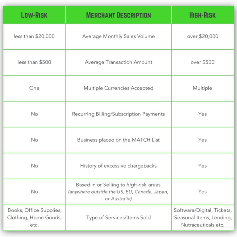 Find the Right High-Risk Processor for your Business! – NPC