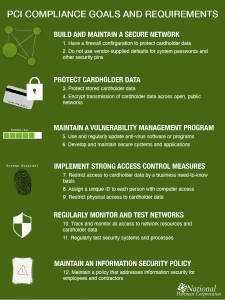 PCI Requirements Guide